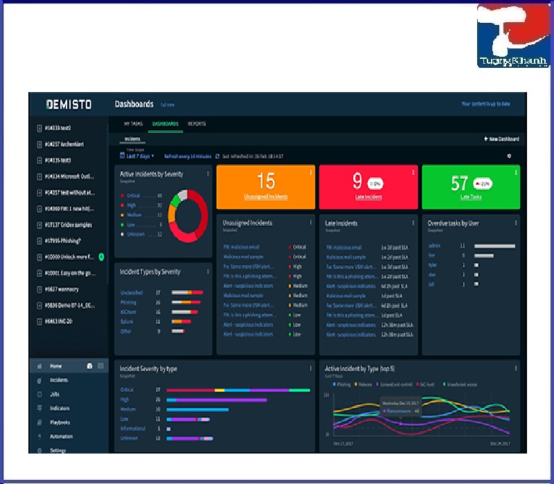 Firewalls Palo Alto Networks Demisto Cortex XSOAR Starter Enterprise ...