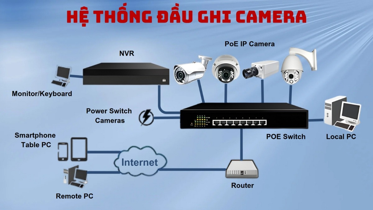 NVR là gì? Giải pháp ghi hình trung tâm trong hệ thống camera giám sát doanh nghiệp