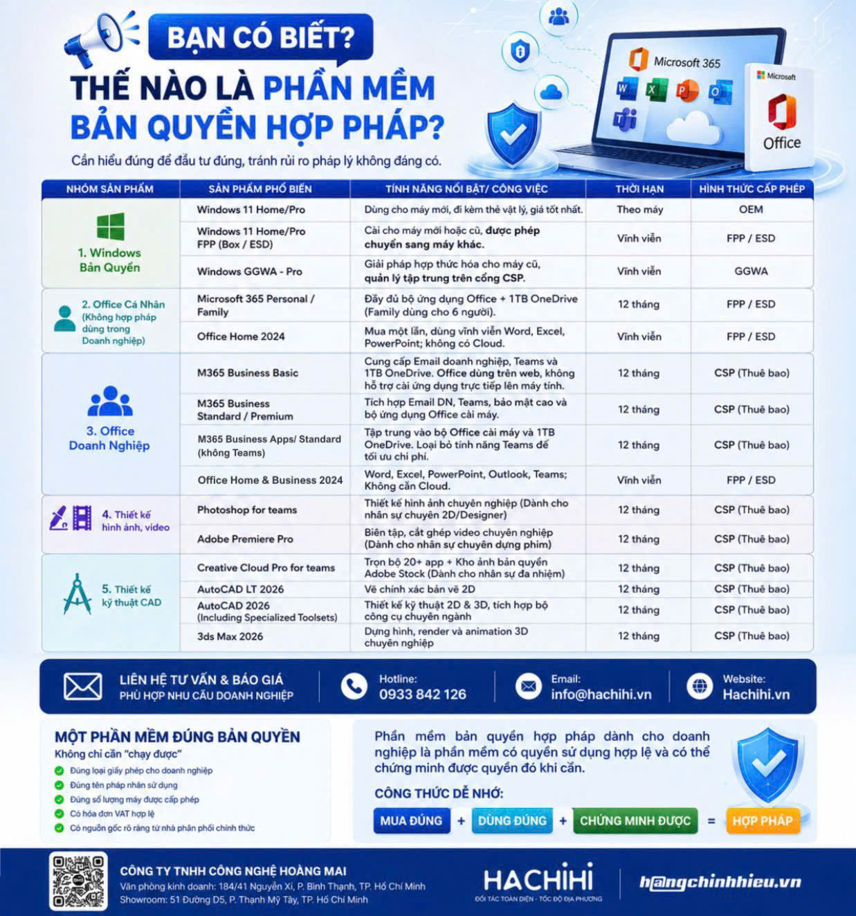 Thế Nào Là Phần Mềm Bản Quyền Hợp Pháp? Doanh Nghiệp Cần Biết Để Tránh Rủi Ro Pháp Lý